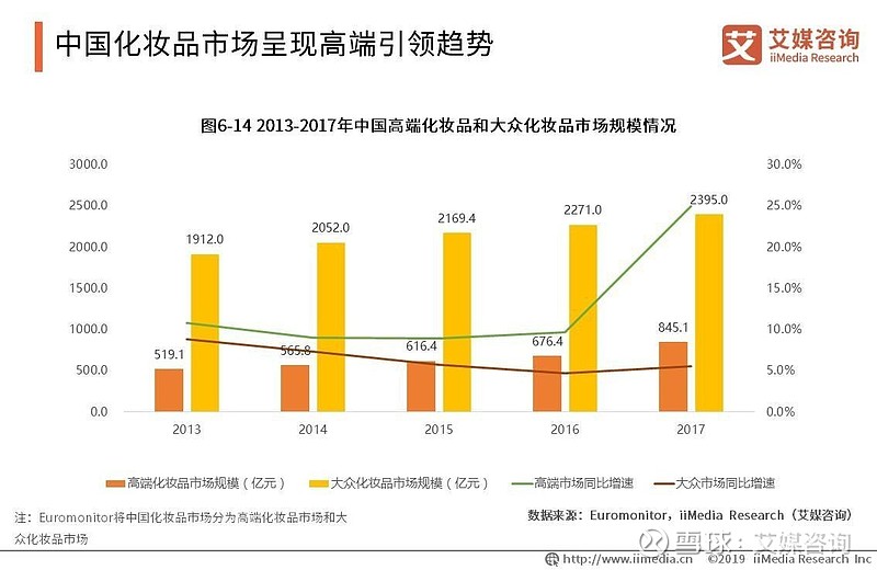 护肤品排行榜2021_护肤品热卖排行榜10强_护肤排行榜前8强