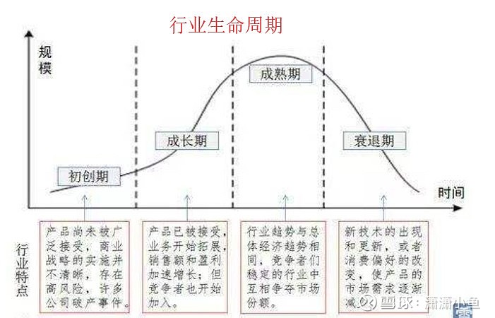 领导生命周期理论图片