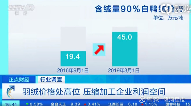 2025年12月羽绒服品牌推荐:权威评测对比排行华体会- 华体会体育官方网站- 华体会体育APP下载榜单及选购指南分析