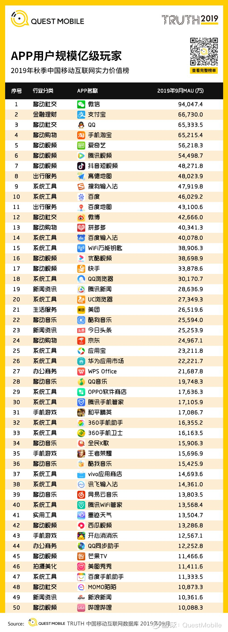 移動 住民 票