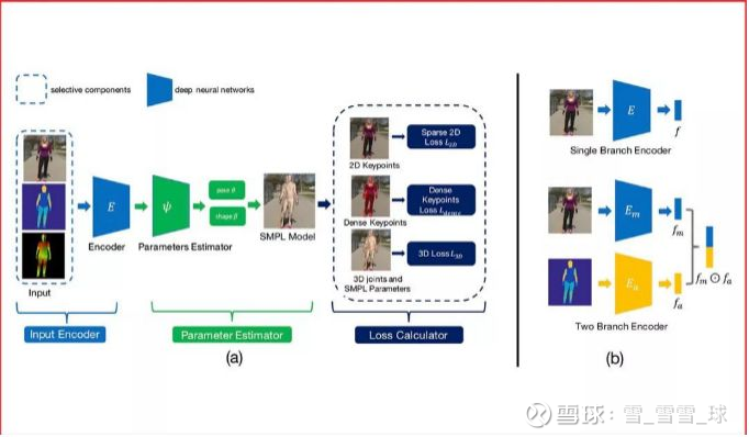 ICCV 2019 | 中国研究者无缘最佳论文奖项，接收论文数量超美国，商汤57