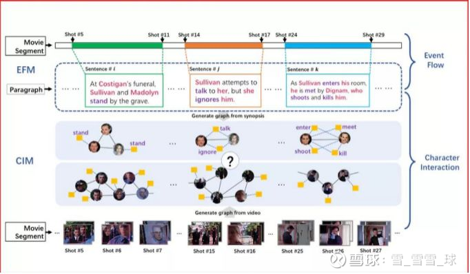 ICCV 2019 | 中国研究者无缘最佳论文奖项，接收论文数量超美国，商汤57