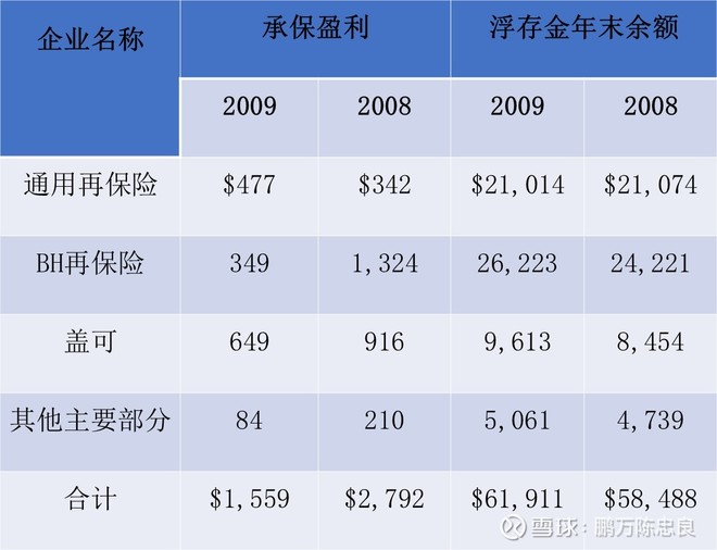 2010年巴菲特致股东的信