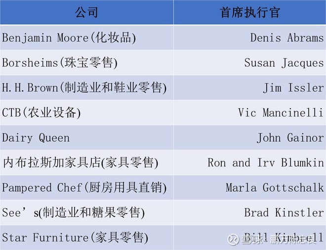 2010年巴菲特致股东的信