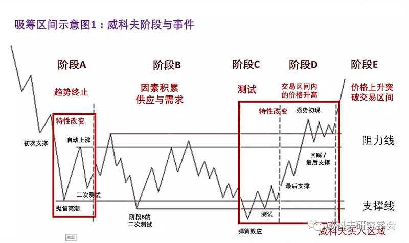 在國內,你也許聽過道氏理論,江恩理論,波浪理論,纏論……但你未必知道