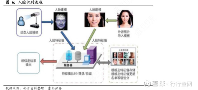 专家解读|乘“数”而上向“智”而行——大力发展智慧农业加快建设数字乡村(图1)