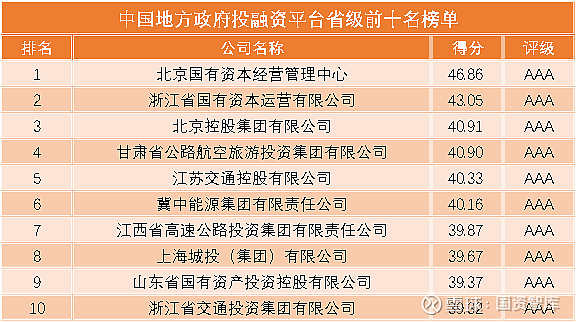投融资平台助力创业者梦想启航