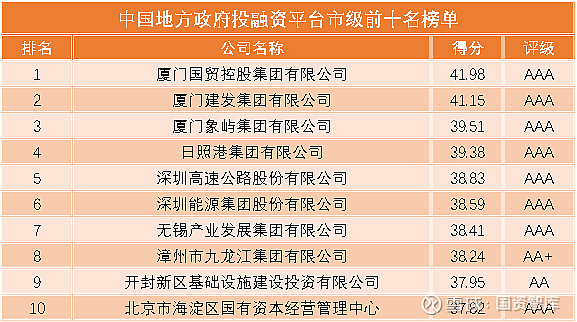 基金管理行业:拨动资本之弦,奏响发展乐章
