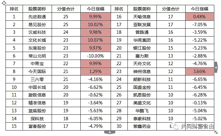 韦唯儿子们回国2个金融高管1个区块链副总不仅PG电子试玩平台优秀还孝顺