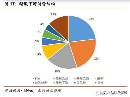 pva作为悬浮分散剂的原理