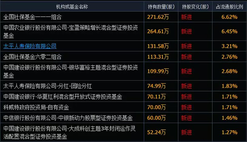 橙子的成长基金（找一下小橙子的成长记录） 橙子的发展
基金（找一下小橙子的发展
记录


）《橙子发展前景》 基金动态