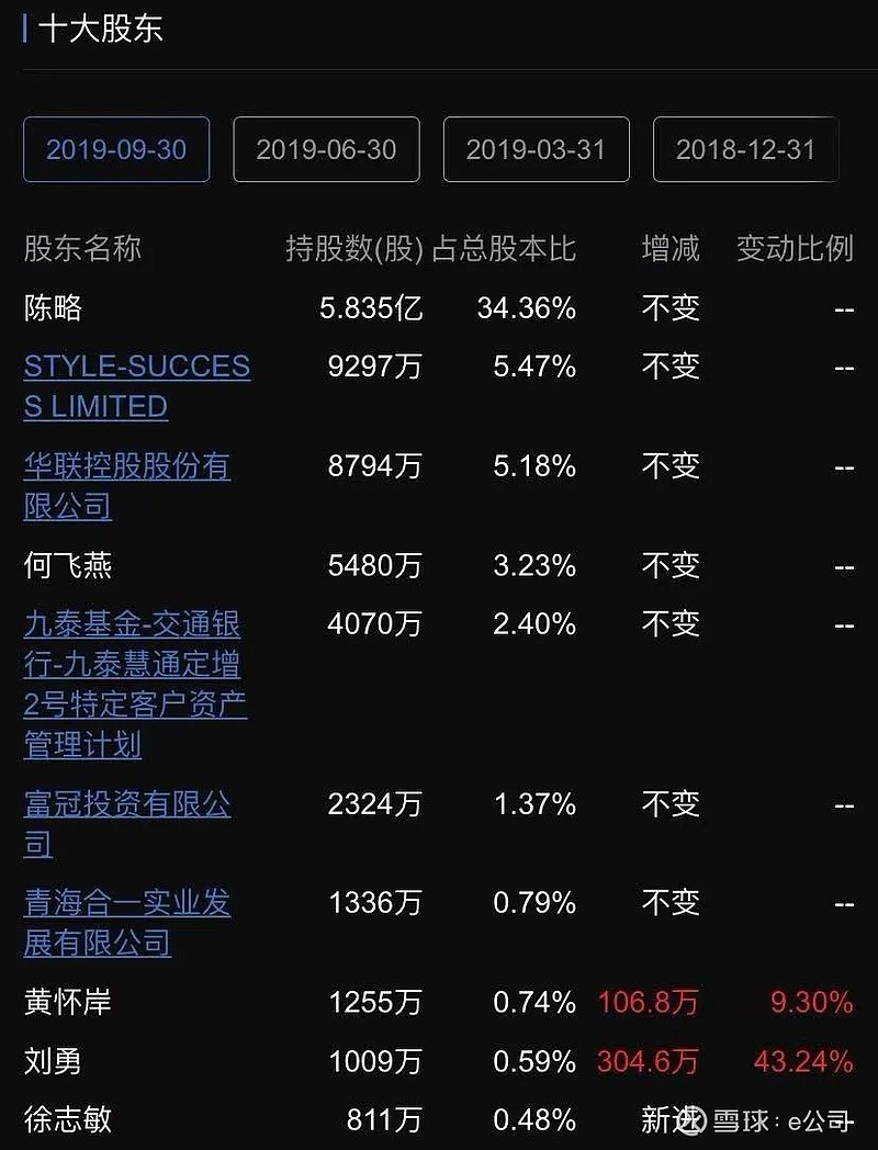 第六家面值退市公司來了ab股雙雙退市1992年就已經掛牌上市