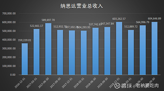 纳思达q3利盟业绩向好