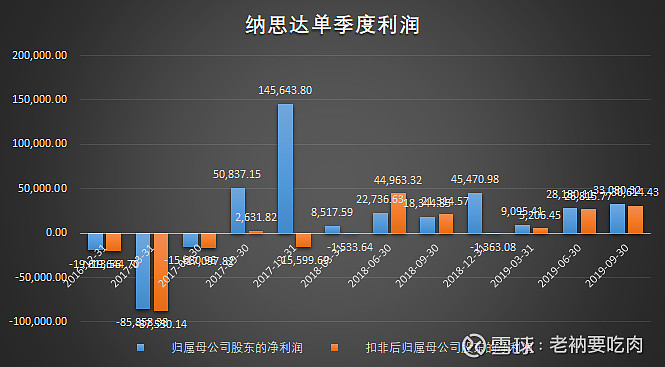 纳思达q3利盟业绩向好