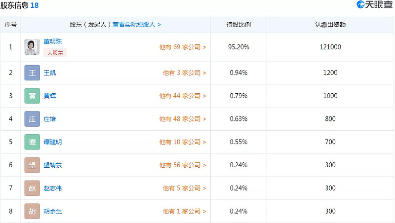 来源:天眼查对于酣战期格力电器高管的"神秘合资",市场上对此普遍存在
