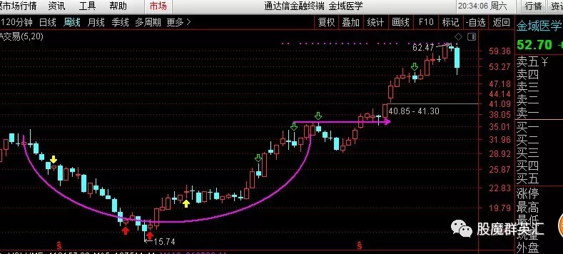 4月30日碳纤维概念上涨107%板块个股光大同创、精工科技涨幅居前股票推荐官网_今日牛股+明日潜力股全解析_短线+长线策略每日更新