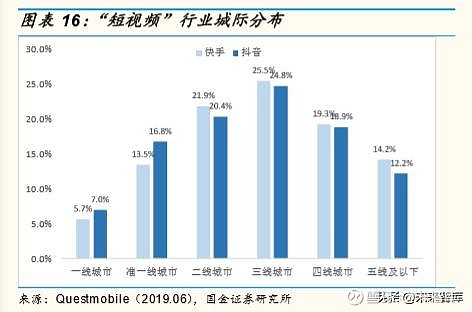 快手專題分析報告快即是慢慢即是快