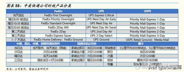 UPS 分类_