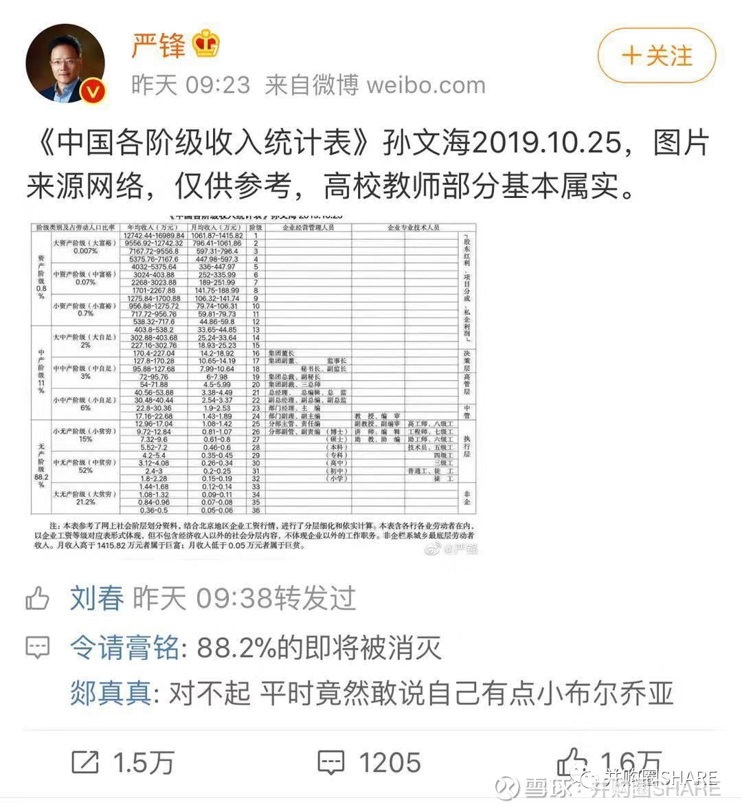 中国各阶级收入统计表 发布 年入18万超过 中国人 你在哪个阶级 昨天 中国 各阶级收入统计表 刷爆网络 统计表将全国人群收入划分为39个段位 划分了无产阶级 中产阶级 资产阶级三类人群