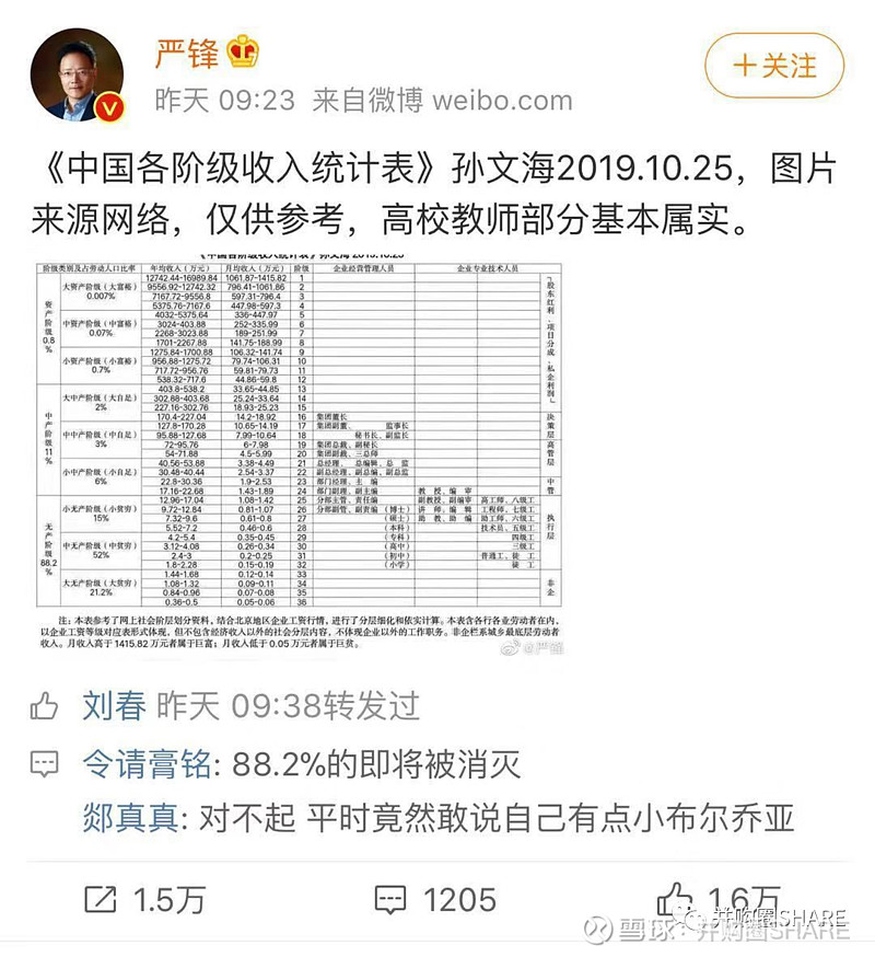 《中国各阶级收入统计表》发布,年入18万超过88%中国人,你在哪个阶级?