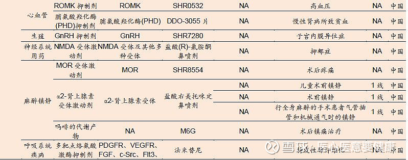 恒瑞医药事件点评首个国产parp抑制剂氟唑帕利报产有望成下一个多瘤种