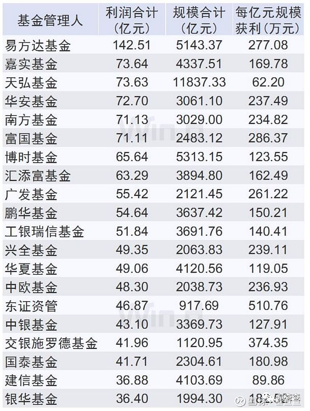 三季度公募基金盈利超1800亿元权益类基金贡献大