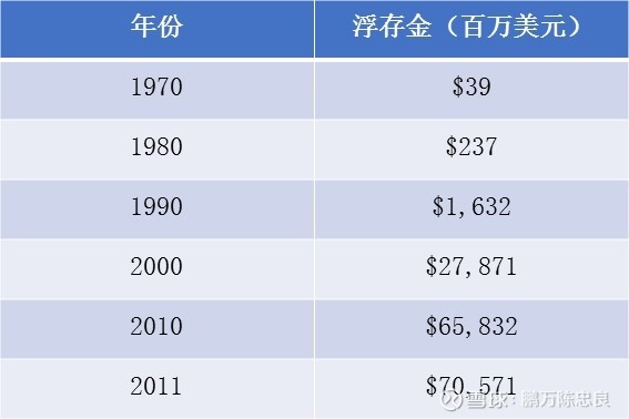 2012年巴菲特致股东的信（上）