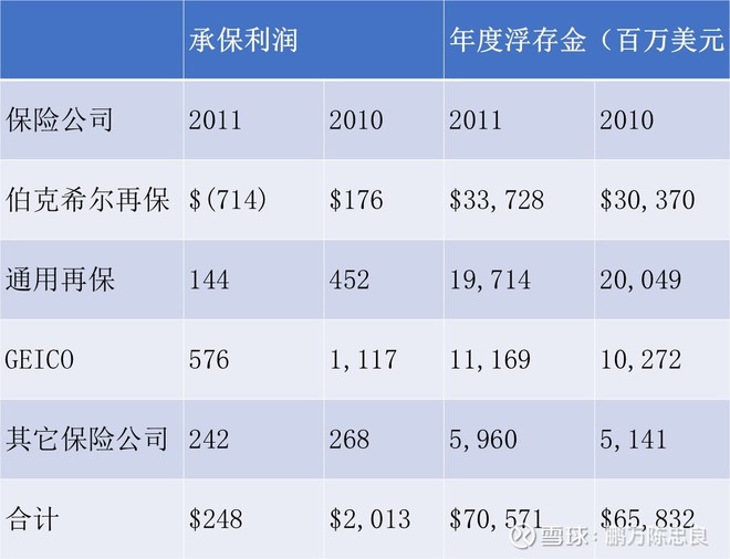 2012年巴菲特致股东的信（上）