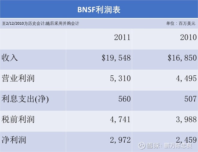 2012年巴菲特致股东的信（上）