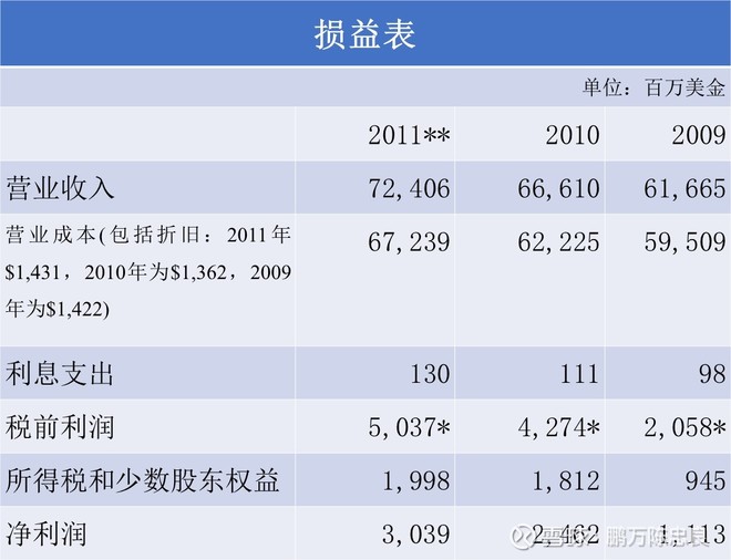 2012年巴菲特致股东的信（下）
