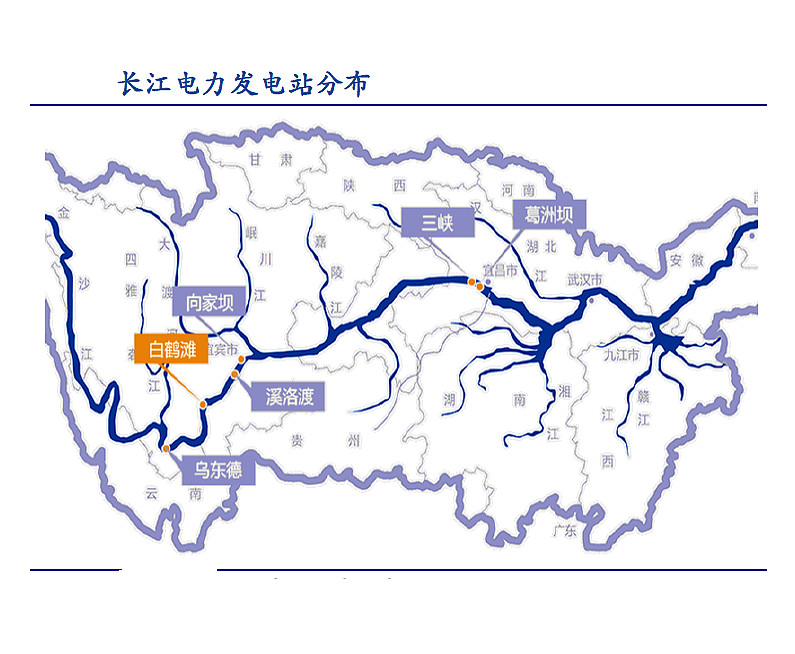 最终的长江电力水电站分布如图所示乌东德,白鹤滩两座巨型水电站的