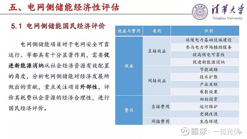 电力节能评估