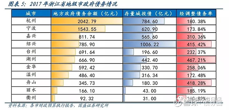 杭州项目投融资动态分析