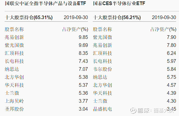 半導體基金兩大巨頭半導體50512760和半導體512480你看好哪一個