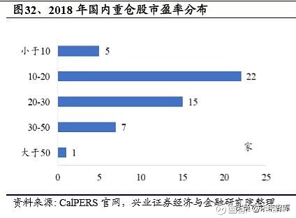 美国养老体系及养老资金投资研究 下篇 如需原文档 请登陆未来智库www Vzkoo Com 搜索下载 美国养老金制度历经创立 发展 改革 至今已有八十余年历