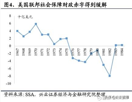 美国养老体系及养老资金投资研究 上篇 如需原文档 请登陆未来智库www Vzkoo Com 搜索下载 美国养老体系及养老资金投资研究 上篇 未来智库