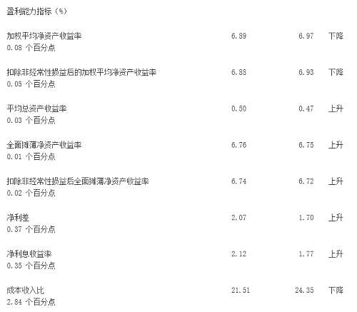 浦发银行或现高管变动 面临转型与合规双重高压