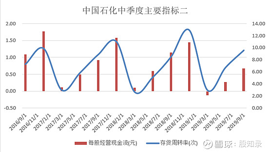 用大白話講,就是 白菜賣不動了,白菜降價了,賣白菜賺到的錢更少了.