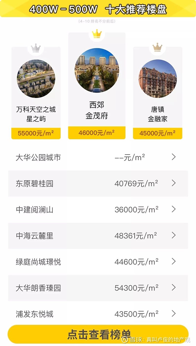 上海预算400-500W买哪里？这份最全的楼盘测评一定要看 最近上海楼市一直不断的有新项目入市，但比较火的大多都是性价比比较高的楼盘，比如四季 ...