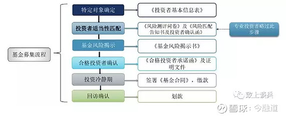 LP周报丨央企创投母基金来了规模300亿多宝体育- 多宝体育官方网站- 多宝体育APP下载 DUOBAO SPORTS