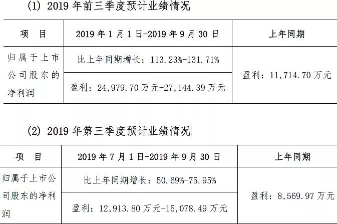 堅朗五金於不性感行業裡做出性感業績三季報裡挨個瞧我先投它一票