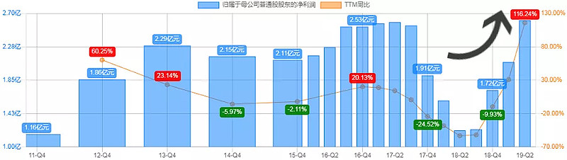 堅朗五金於不性感行業裡做出性感業績三季報裡挨個瞧我先投它一票