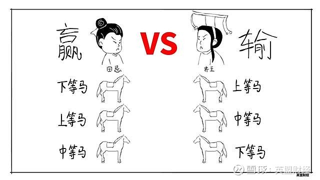 用经济学解释为什么会有选择性恐惧症?