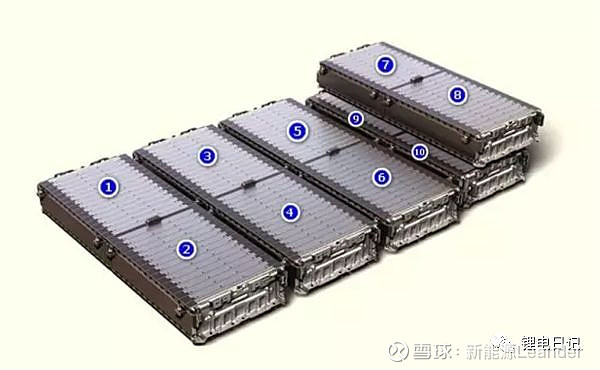 化学太难了——全球bev制造商对软包电池的饥渴难耐 10月25日, 特斯拉