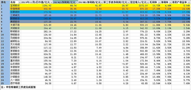 钢铁价格指南