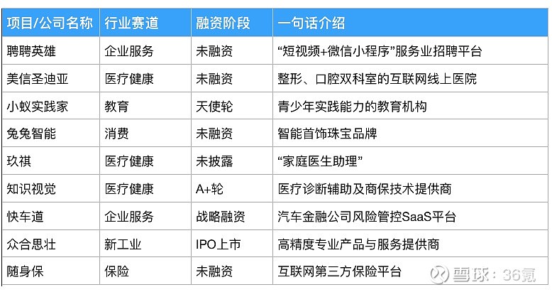 借贷宝行业发展现状及未来趋势