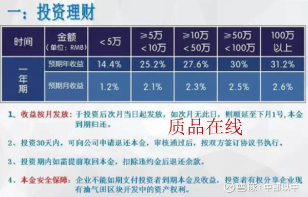 投500万3年可赚1250万?中油溢家涉嫌巨额非法集资