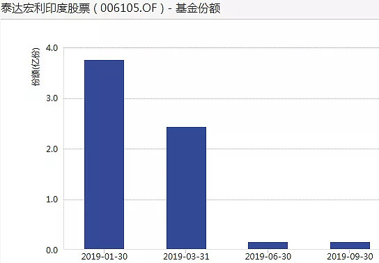 政策助攻印度基金績效可期 投資理財 工商時報