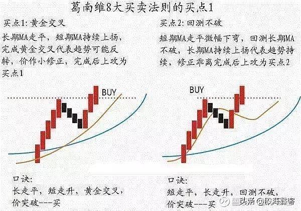股市唯一不骗人的周线选股法轻松锁定飙升牛股