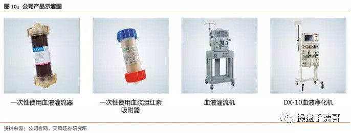 健帆生物--血液灌流独树一帜,稳健成长扬帆远航 健帆生物 作为国内首家血液灌流器上市企业,公司血液灌流器产品占总营收的 90%以上,其中约 ...